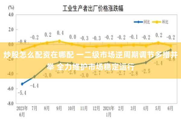 炒股怎么配资在哪配 一二级市场逆周期调节多措并举 全力维护市场稳定运行